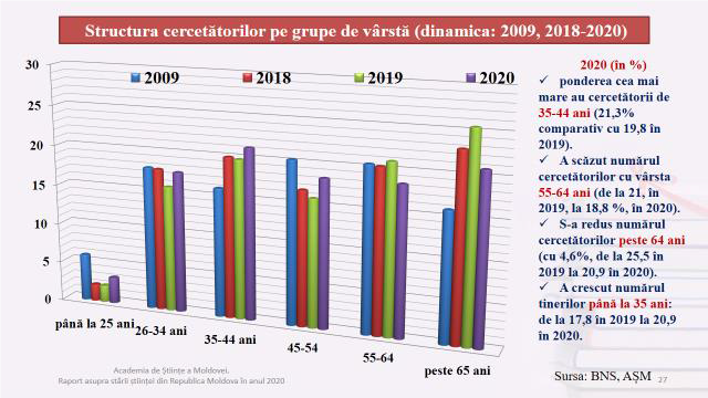"Distribuţia cercetătorilor pe grupe de vârstă, dinamica, 2009, 2018–2020"
